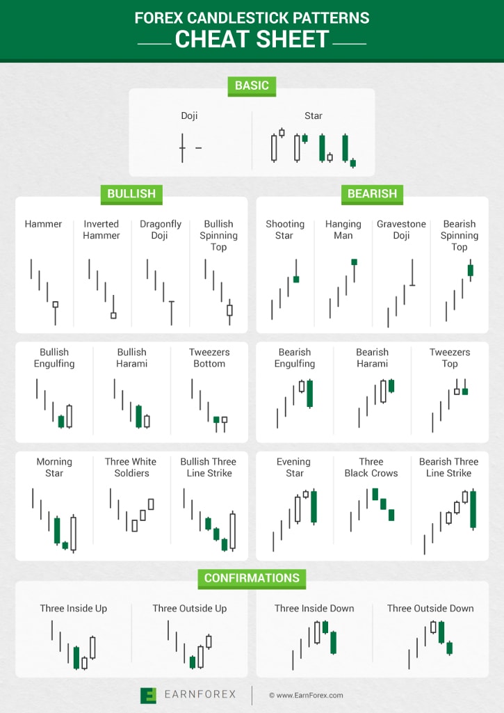 Trading With Candlesticks Pdf